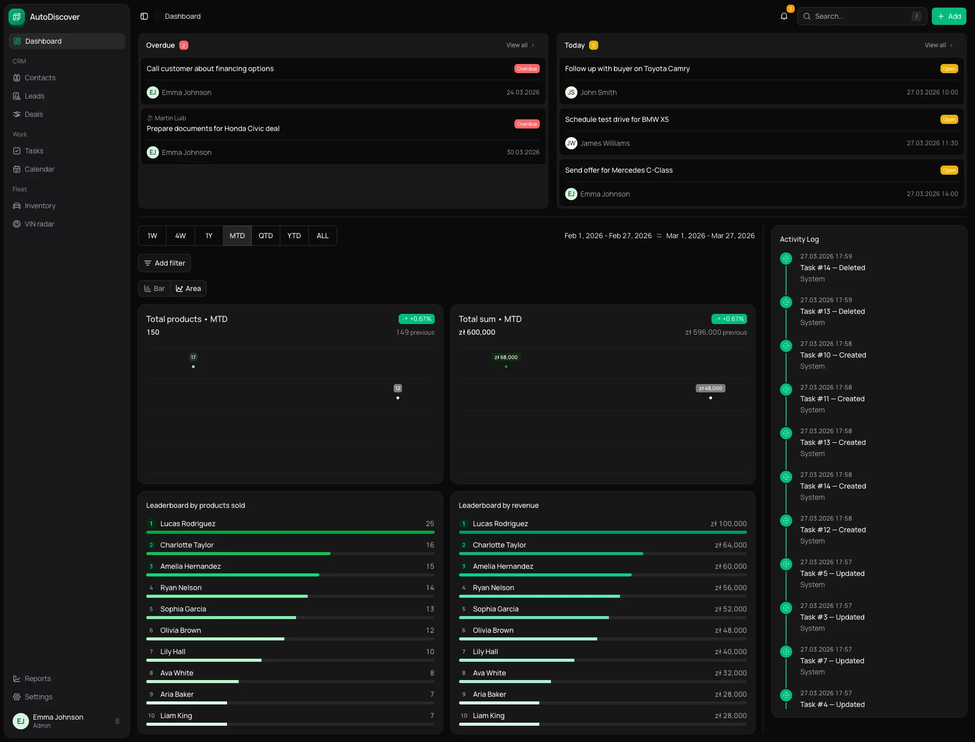 carBoost dashboard in dark theme