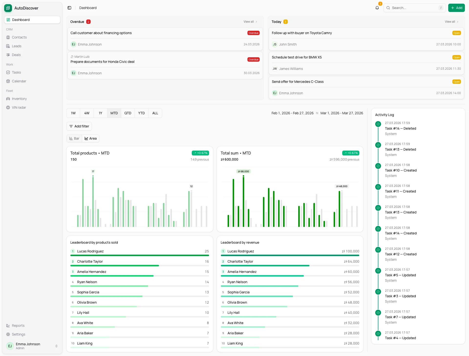 carBoost dashboard in light theme